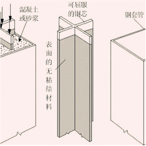 1669261330940079.png 屈曲支撐電液伺服試驗(yàn)臺.png